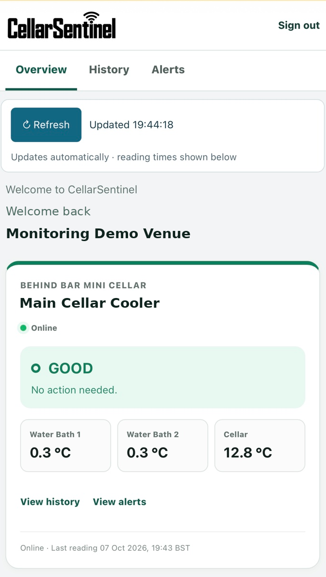 Actual CellarSentinel dashboard showing online status and GOOD — no action needed.